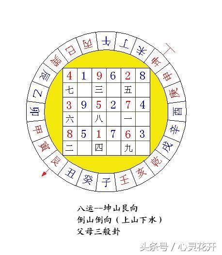 九運坤山艮向|【坤山艮向】坤山艮向：風水詳解及宅運盤分析